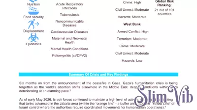 Public Health Situation Analysis (PHSA) on Hostilities in the occupied Palestinian territory (oPt) - 11 May 2026