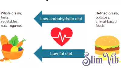 Quality of Food Plays a Crucial Role in Heart Health